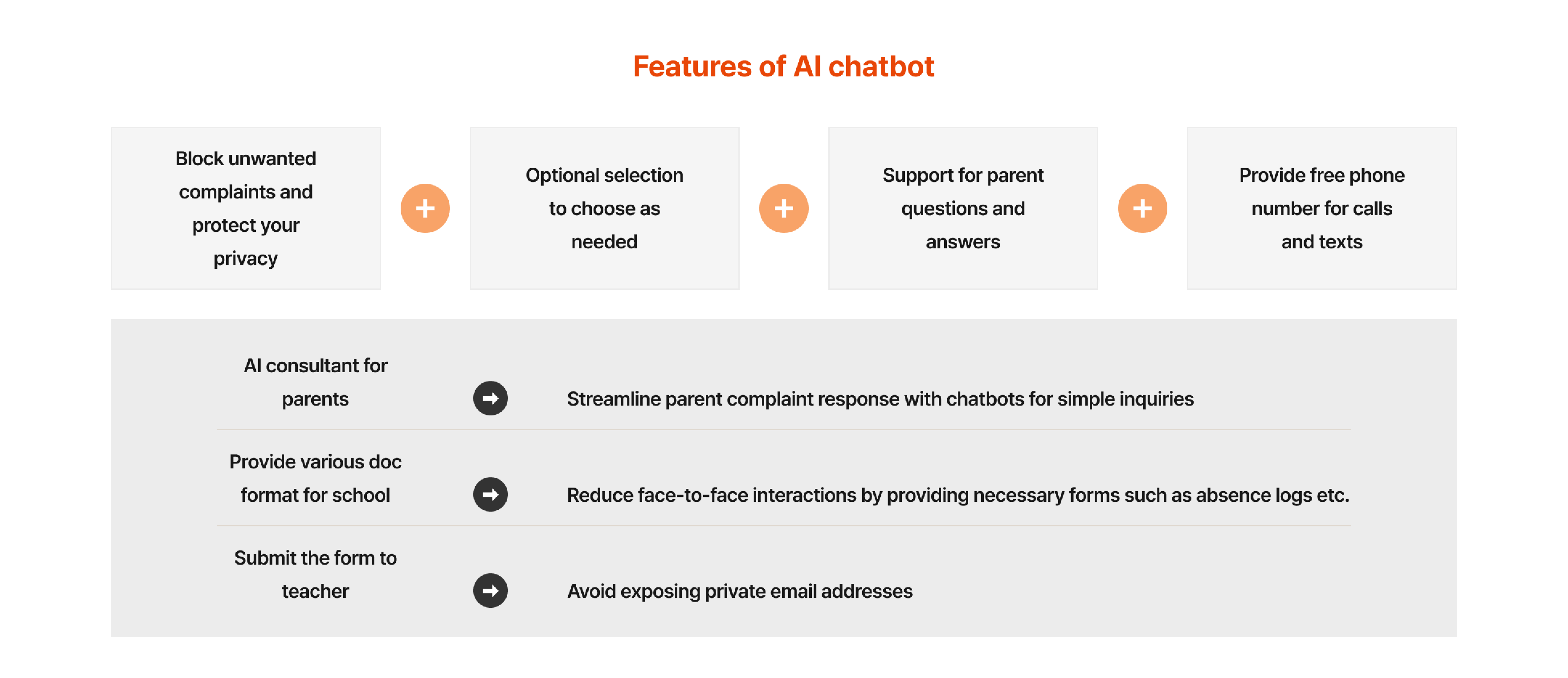 AI chatbots eliminate unnecessary complaints and protect privacy