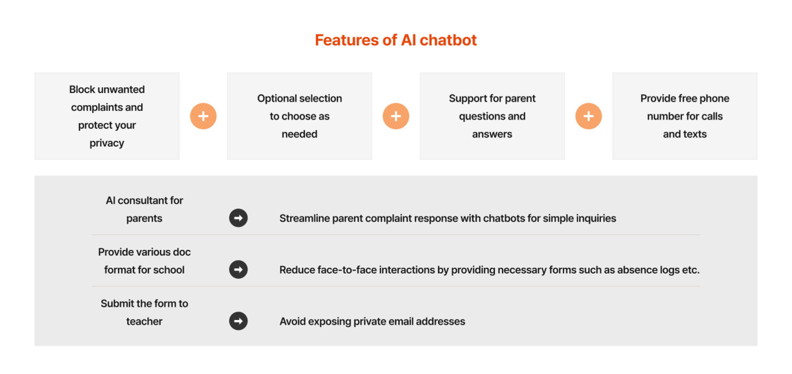 AI chatbots eliminate unnecessary complaints and protect privacy