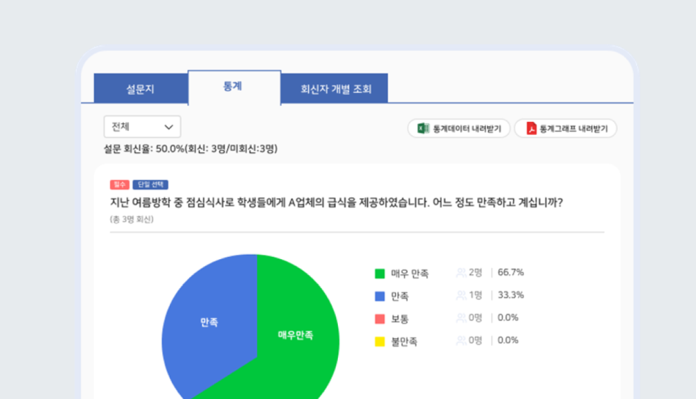 Questionnaire Statistics screen